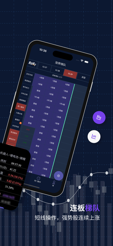 A screenshot of the Review Box app displaying a limit-up ladder for short term stock trading analysis.