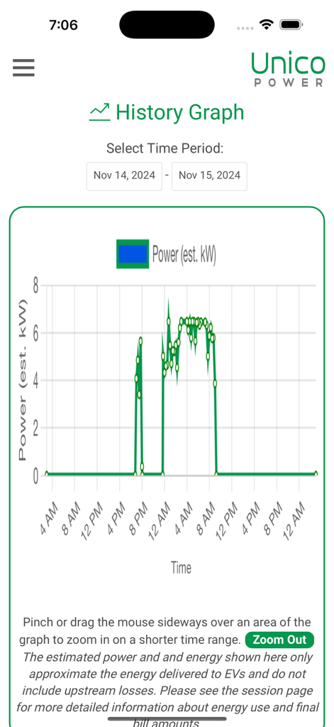 Unico Power - Unico Power app history graph showing EV charging power usage