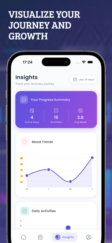 Écran d'aperçus de l'application Recover montrant les tendances d'humeur et le résumé de la progression des activités