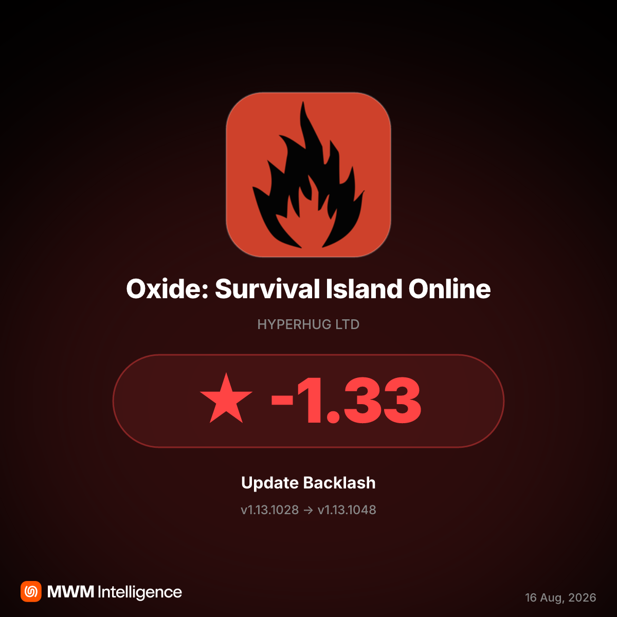Oxide: Survival Island Online v1.13.1048 Update Sparks Backlash Over Game-Breaking Lag and Crashes