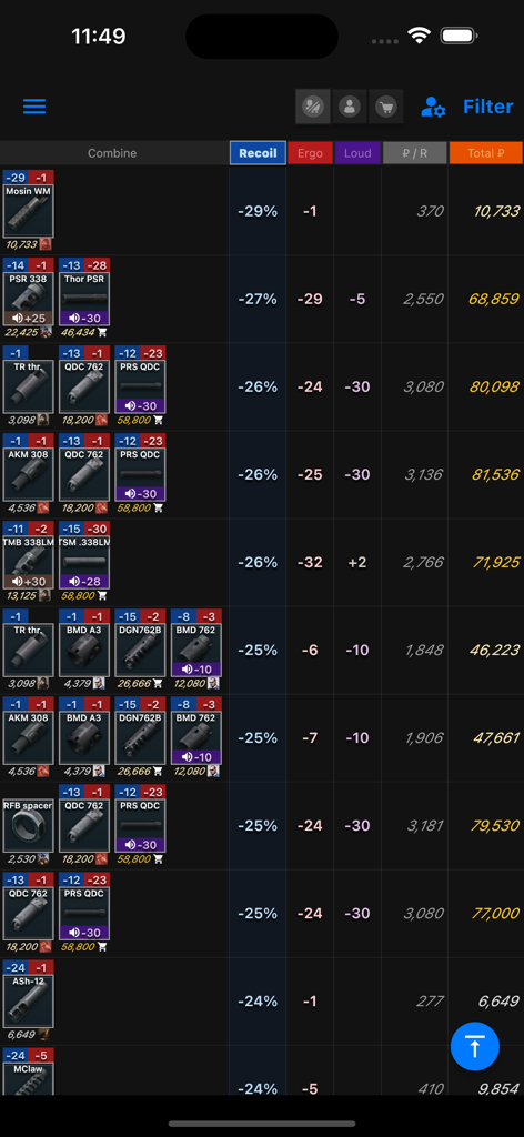 Database for Tarkov - A weapon attachment table in the Database for Tarkov app showing recoil and ergonomics statistics for muzzle combinations.