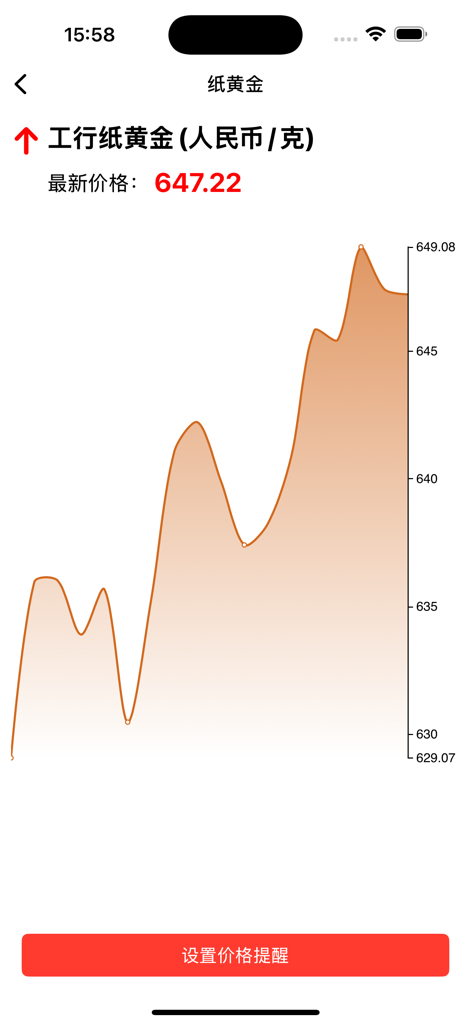 黄金价格-黄金行情查询 - Real-time paper gold price trend chart with current market price and price alert button