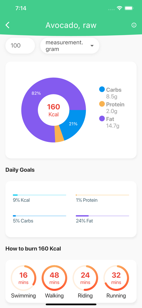 Calories: Eat Clean Diet Track - Calories Eat Clean 앱의 영양 대시보드로 아보카도 매크로와 추정 운동 소모 시간을 표시합니다.