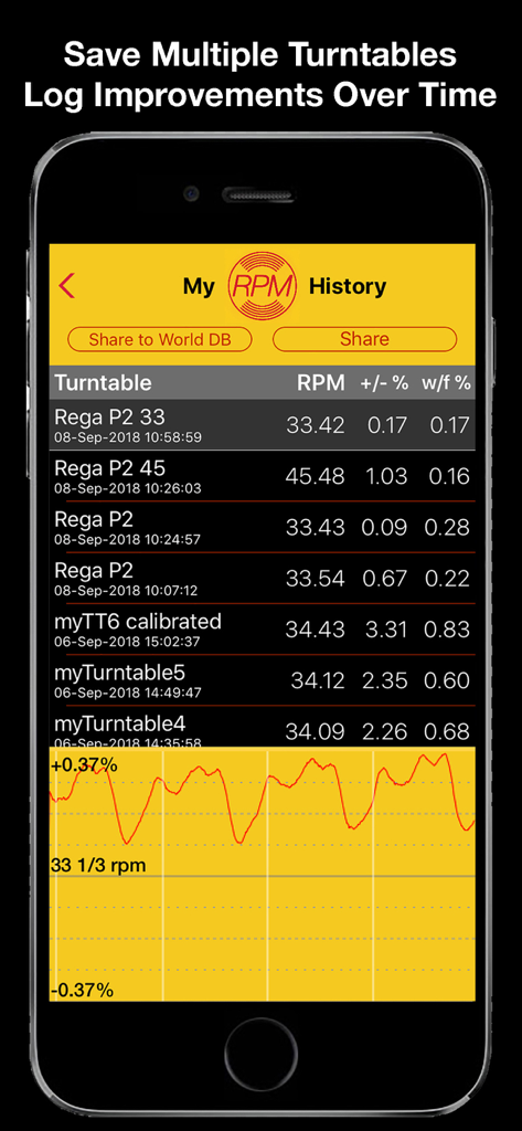 RPM app history screen displaying a table of turntable speed measurements and a wow and flutter accuracy graph
