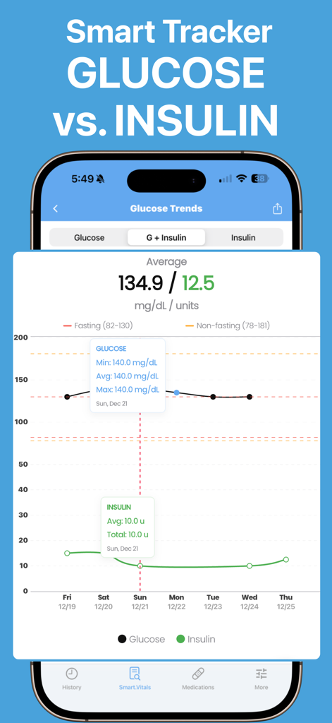 Blood Sugar Monitor Free of ad - Un gráfico detallado que muestra las tendencias de azúcar en sangre e insulina a lo largo del tiempo en la aplicación Sugar Monitor.