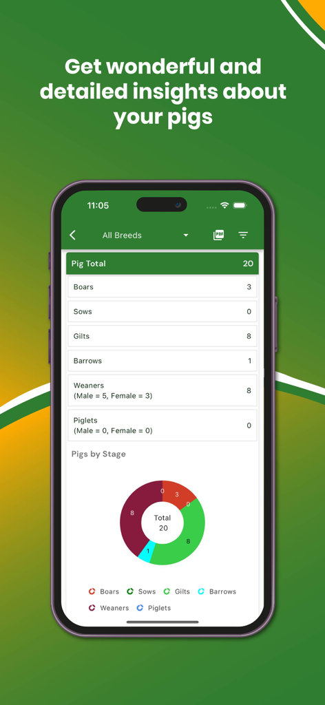 My Piggery Manager - Farm app - My Piggery Manager app displaying a breakdown of pig herd totals by category and a distribution donut chart.