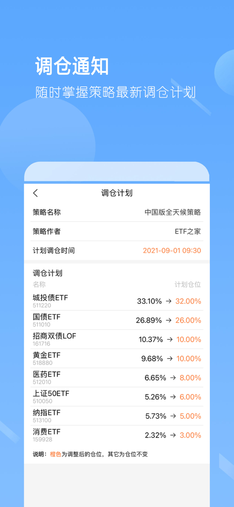 A screenshot of the ETF Portfolio Pro app interface showing a detailed fund rebalancing plan with percentage allocations.