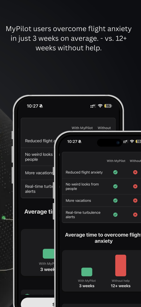 MyPilot: Turbulence Forecast - Un gráfico comparativo que muestra cómo los usuarios de MyPilot superan la ansiedad en vuelos en 3 semanas frente a 12 semanas sin ayuda