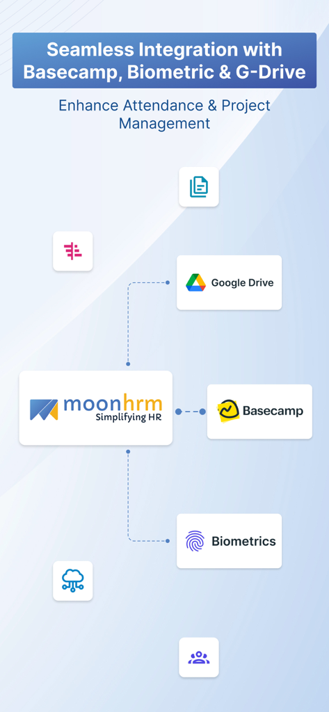 Moon HRM: HR & Employee Portal - Diagrama de integración de la aplicación Moon HRM que muestra las conexiones con Basecamp, Google Drive y sistemas biométricos.