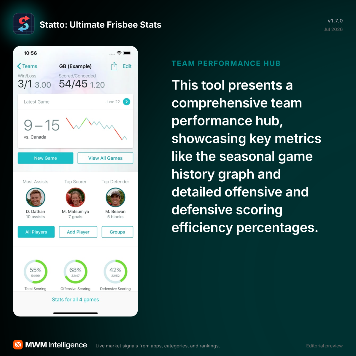 Statto: Ultimate Frisbee Stats - Sports App | MWM