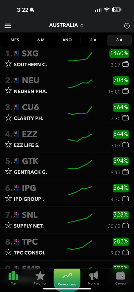 Midas Top - Midas Top app interface showing a ranked list of top performing Australian stocks with percentage returns and trend lines.