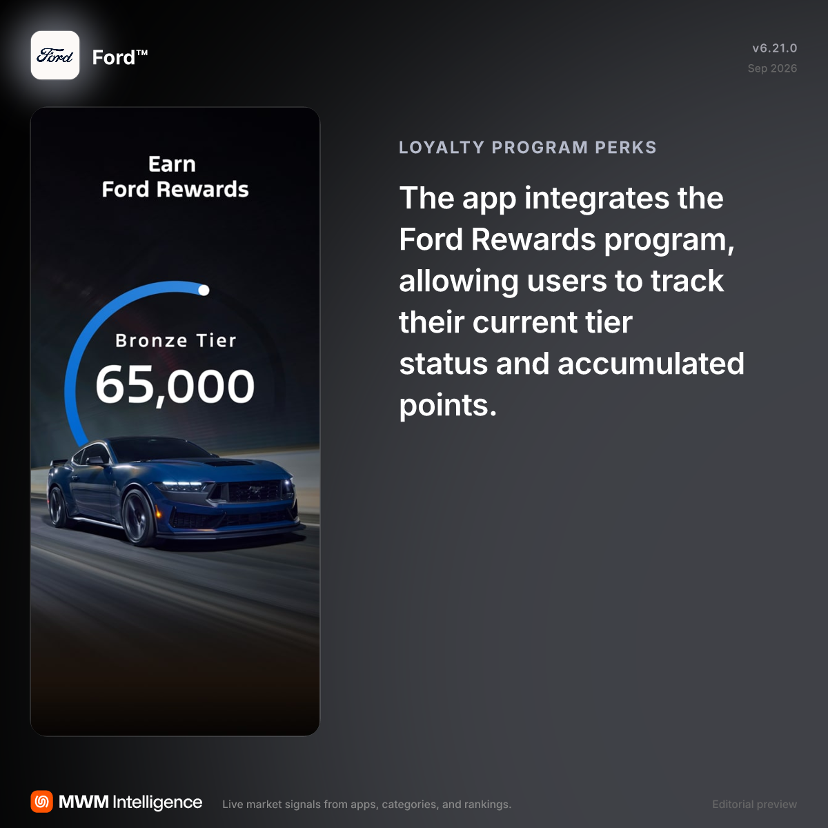 Ford™ - Lifestyle App | MWM