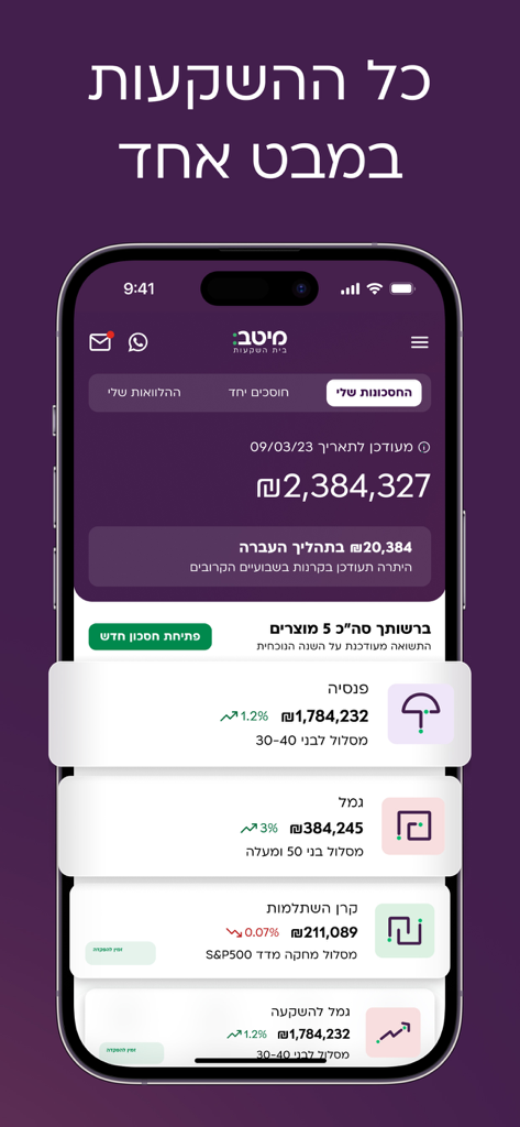 מיטב MEITAV - Meitavモバイルアプリのダッシュボード。総残高と個々の貯蓄口座の詳細が表示された財務ポートフォリオの概要が表示されています。