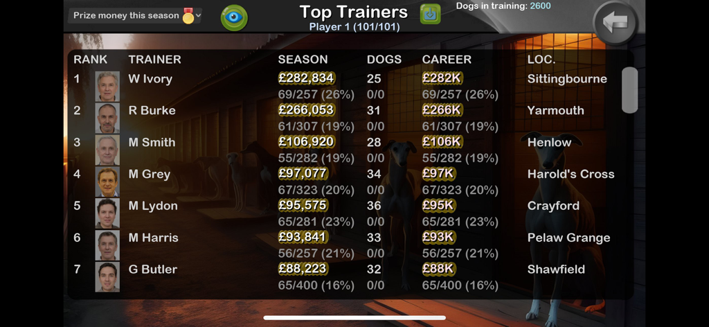 Greyhound Manager Touch - A leaderboard screen in Greyhound Manager Touch displaying the top trainer rankings, season earnings, and kennel locations across the UK.