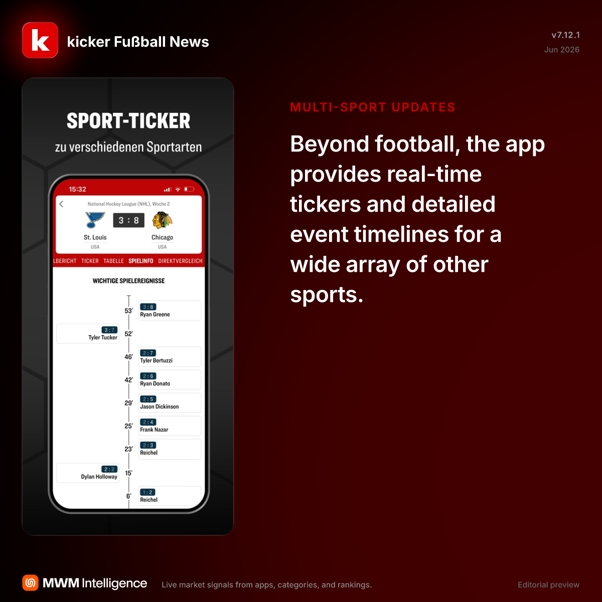 kicker Fußball News - Sports App | MWM