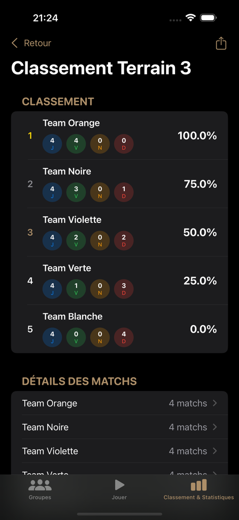 Schermata della classifica del torneo che mostra le classifiche delle squadre e le percentuali di vittoria per una competizione sportiva.
