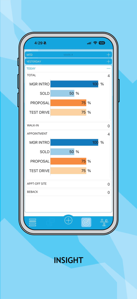 nextup mobile - Nextup Mobile App Insight-Bildschirm mit Kennzahlen zur Leistung im Automobilverkauf