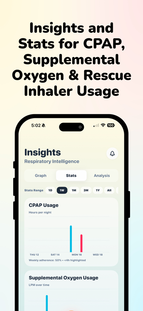 Blood Oxygen Monitor - OxyByte - OxyByte app dashboard showing insights and statistics for CPAP and supplemental oxygen usage with data graphs.