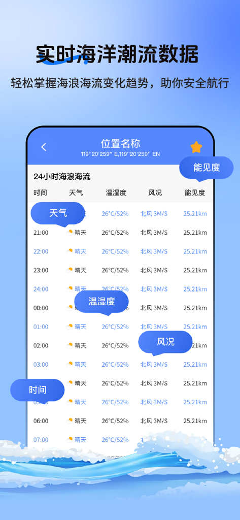 潮汐实时预报 - 精准潮汐查询, 赶海钓鱼助手与出海天气指南 - Marine weather forecast interface showing real-time ocean current and wind data