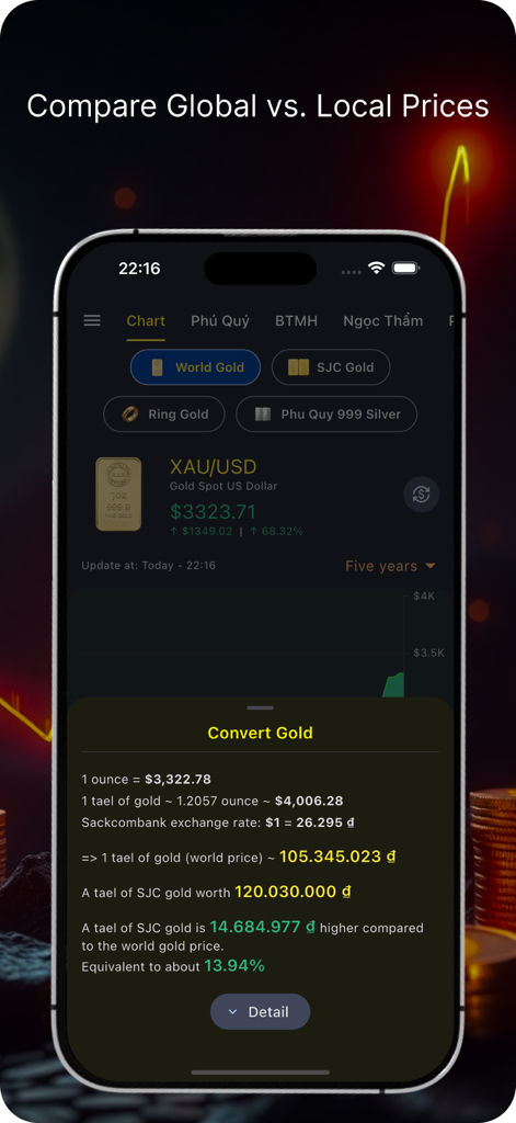 Giá Vàng VN - Mobile app screen showing a comparison between global gold prices and local Vietnamese SJC gold prices
