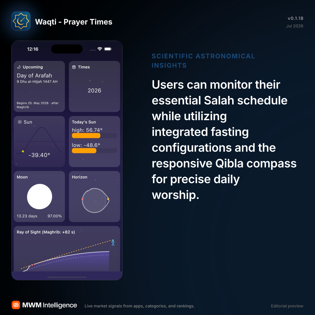 Waqti - Prayer Times - Lifestyle App | MWM