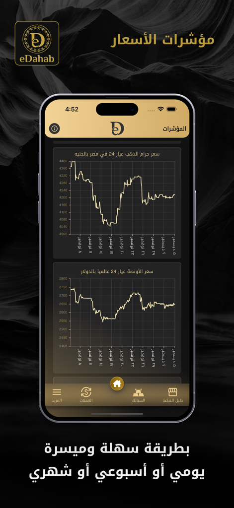 Interface de l'application eDahab montrant les graphiques d'évolution des prix de l'or pour les marchés locaux égyptiens et mondiaux
