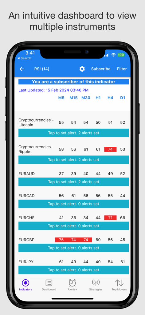 Easy Dashboard for Indicators - Easy Dashboard app interface showing RSI technical indicator values for multiple financial instruments across various timeframes