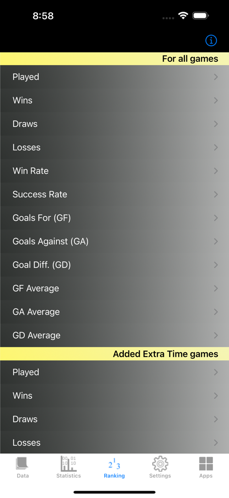 Football Cup Stats - Football Cup Stats app showing ranking categories for match statistics and goal averages