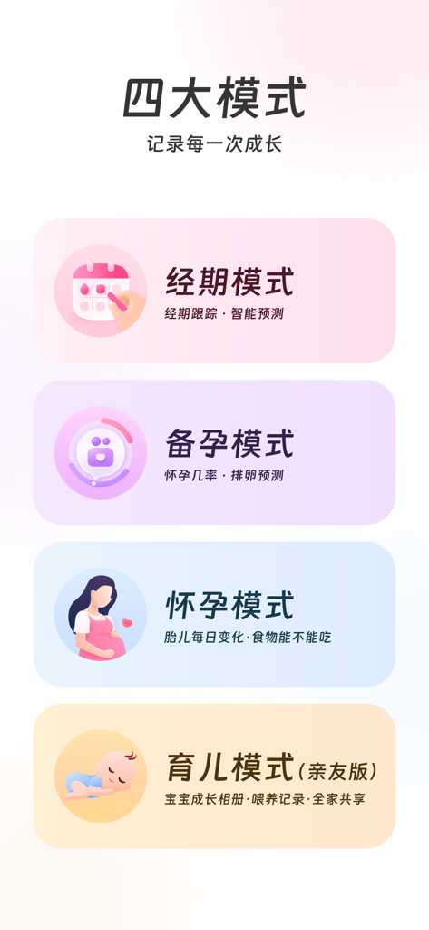 美柚 - 经期·备孕·怀孕·育儿&亲友版 - 美柚アプリの4つの主要なライフステージモード（生理トラッキング、妊活準備、妊娠、育児）を示す図。