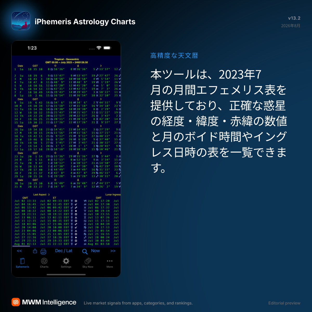 iPhemeris 占星術チャート - ライフスタイルアプリ | MWM