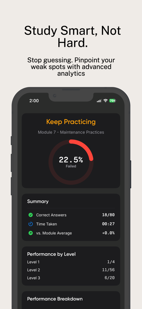 Part-66 Pro: EASA Mock Exam - Advanced analytics dashboard showing mock exam results and performance breakdown for EASA Part 66 maintenance practices module