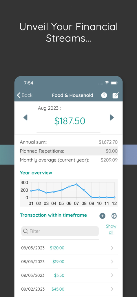 Finfluence - Finfluence app interface showing monthly budget tracking for Food and Household with a year overview chart and transaction list.