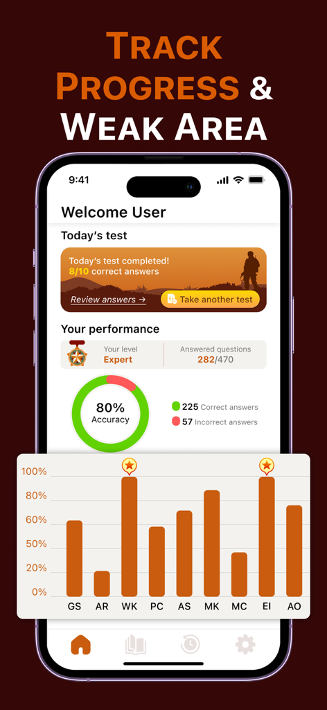 ASVAB Challenge - ASVAB Challenge app performance dashboard showing test accuracy and category scores