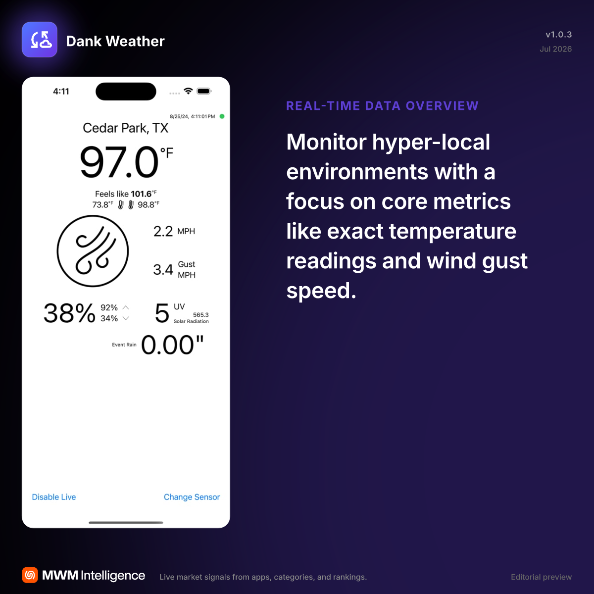Dank Weather - Weather App | MWM