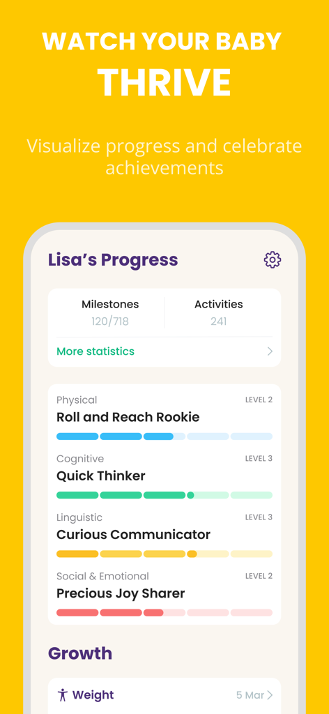 Baby Leap: Milestone Tracker - A mobile app screen titled Lisa's Progress showing developmental levels and statistics for baby milestones and activities across physical, cognitive, and linguistic categories.