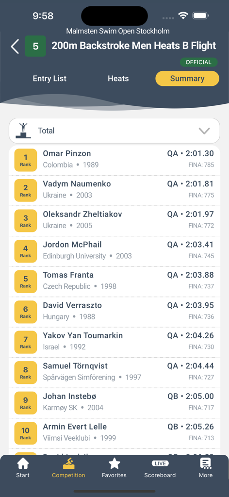 A summary list of swimmer rankings and times for a 200m backstroke heat in the Swimify Livetiming app