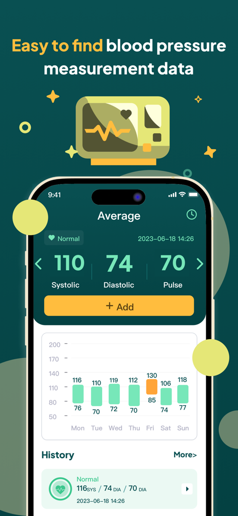 Buddy Blood Pressure(Track BP) - Dashboard of Buddy Blood Pressure app showing average systolic and diastolic readings with a weekly trend chart