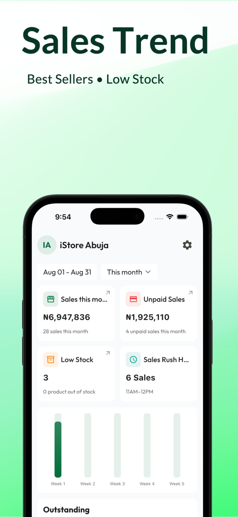 Zuru-Inventory & Sales Manager - Zuru app mobile dashboard showing sales trends monthly revenue and low stock alerts