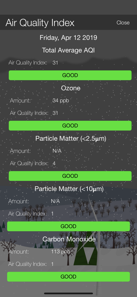 Air Quality Index screen in the What The Forecast app showing good ratings for ozone and carbon monoxide