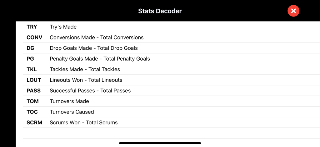 Stats Decoder screen listing rugby abbreviations and definitions for tries conversions and tackles