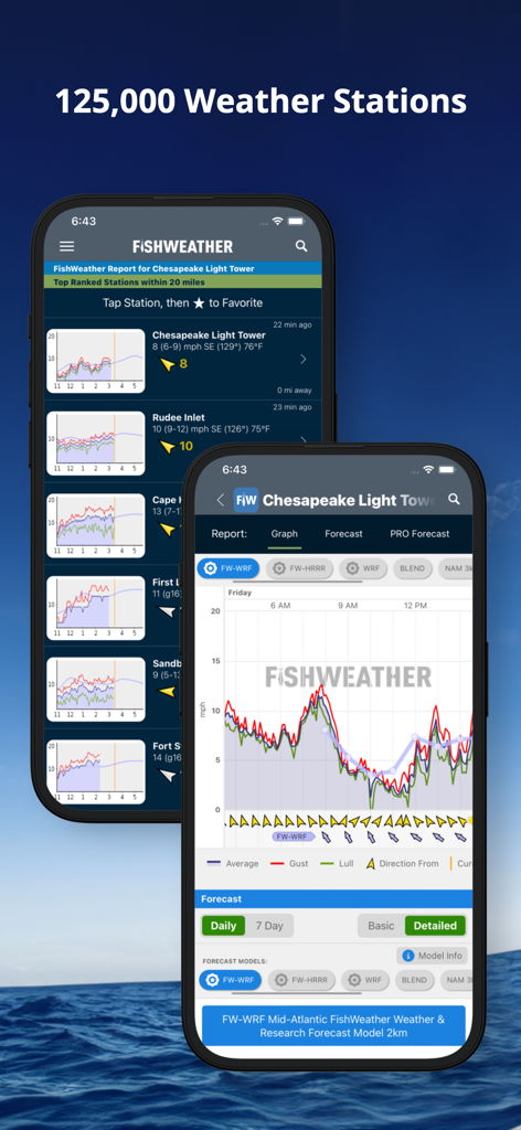 FishWeather: Marine Forecasts - FishWeatherアプリのインターフェースに気象観測所のデータと風速グラフが表示されている