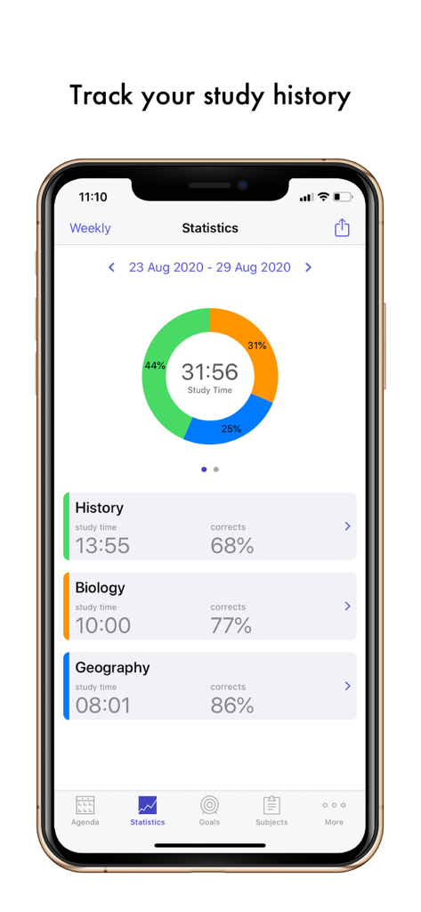 Schermata delle statistiche dell'app Easy Study che mostra il tempo di studio settimanale e i progressi nelle materie.
