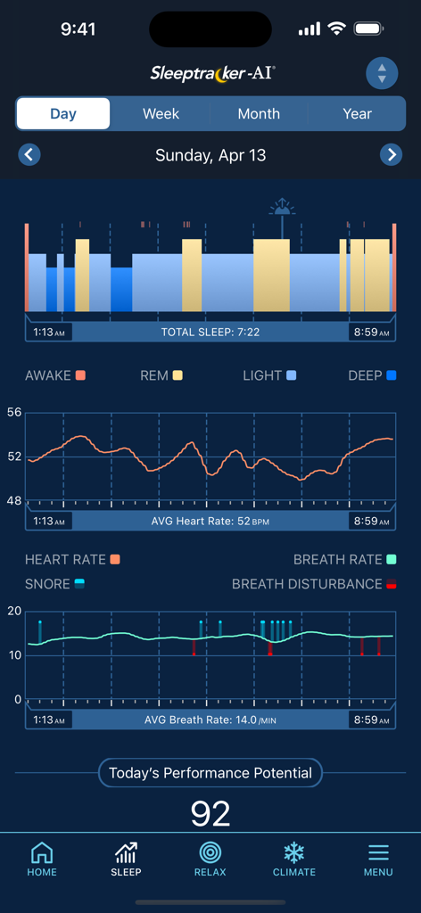 Dashboard of the Tempur Sleeptracker-AI app displaying sleep cycles heart rate and breath rate data charts with a performance score of 92