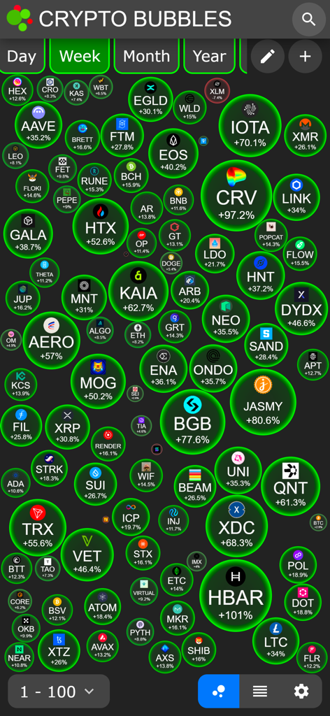 Crypto Bubbles app interface displaying weekly cryptocurrency price performance with interactive green bubbles on a dark background