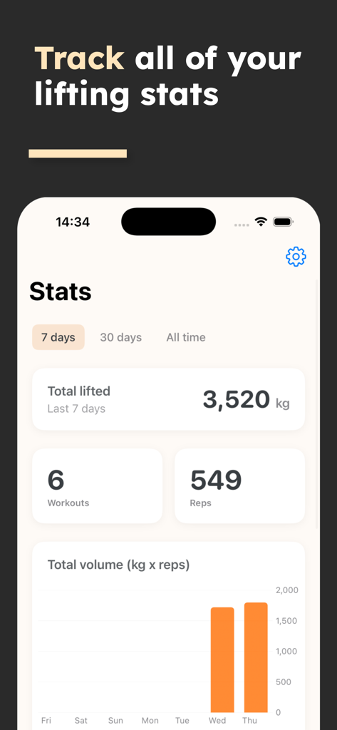 Strength Workouts - Training - Lifting statistics dashboard showing total weight lifted and workout volume bar chart