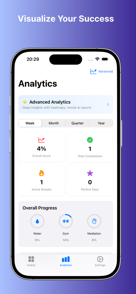 Stepwise: Habit Tracker - Stepwise習慣トラッカーの分析画面に、毎日の進捗、継続記録、習慣完了統計が表示されている様子