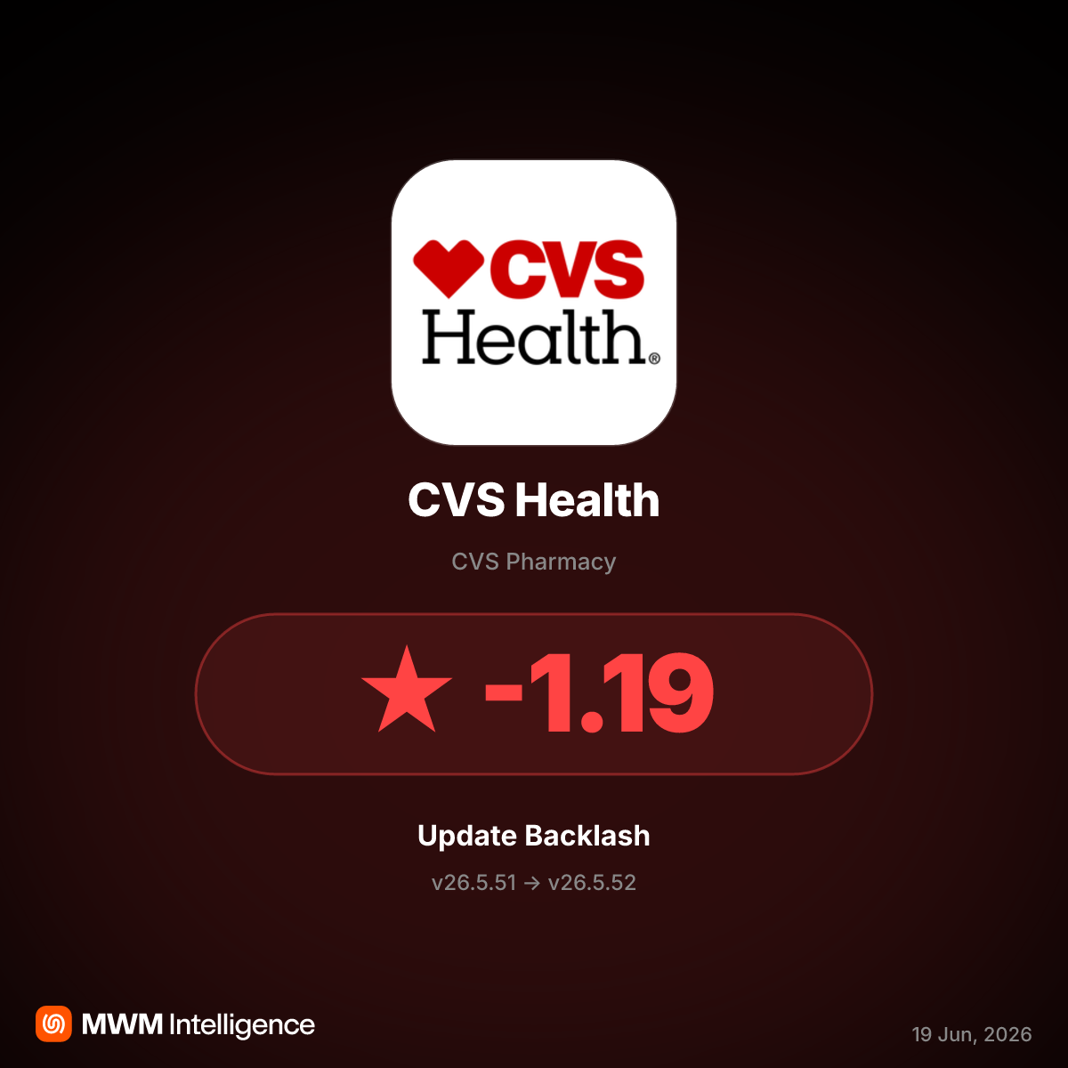 CVS Health App v26.5.52 Update Hides Barcode, Triggering User Backlash