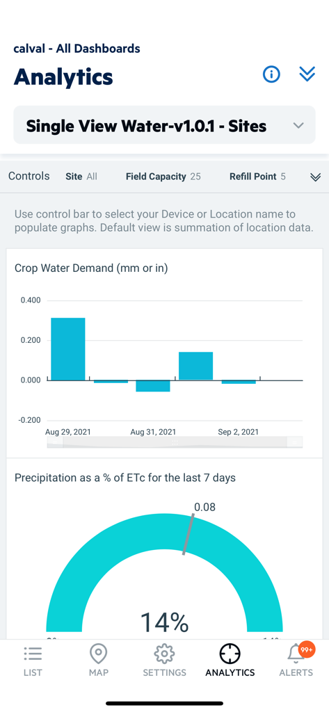Tableau de bord analytique dans l'application Arable Mobile montrant des graphiques sur la demande en eau des cultures et les données de précipitations.