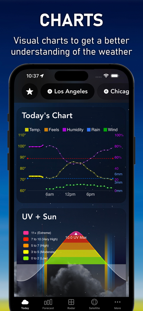 AIM Weather - Interface of AIM Weather app showing professional charts for temperature humidity and UV index levels
