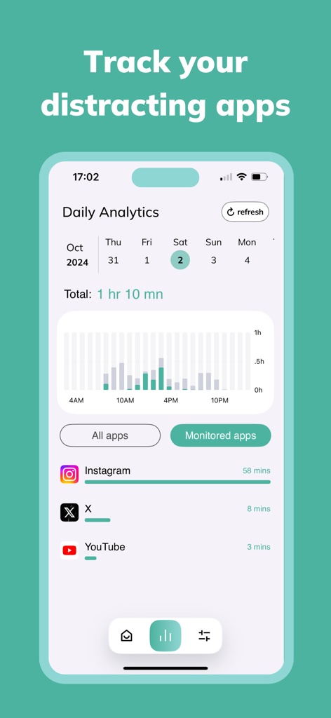 Daily analytics dashboard showing screen time usage for distracting social media apps